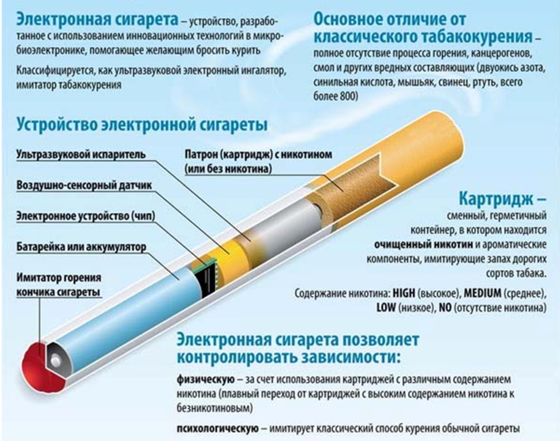 Вред от курения электронной сигареты без никотина